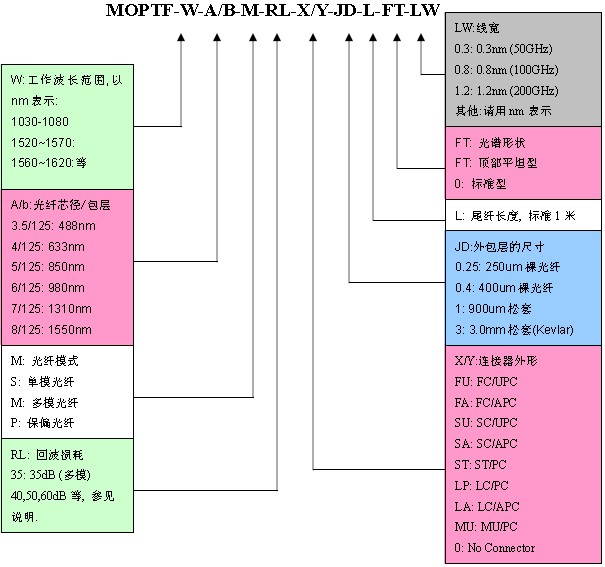 开云app网页app