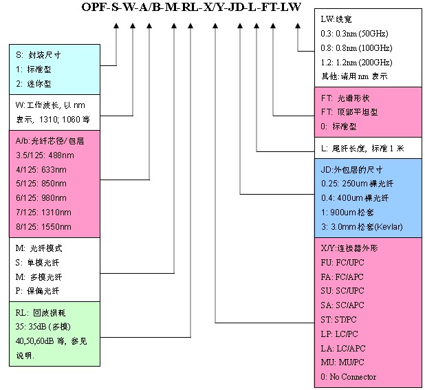 开云app网页app